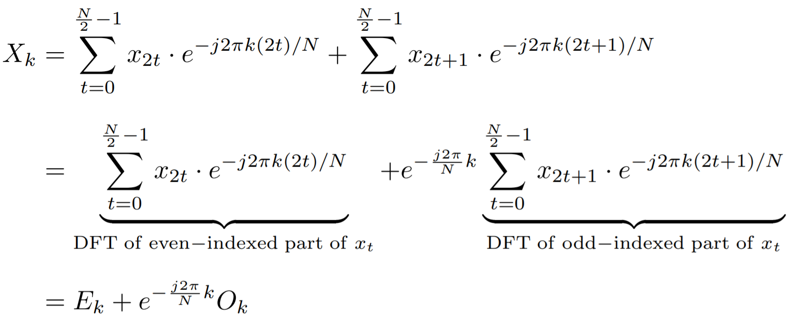 Short-time Fourier Transform of a linear chirp